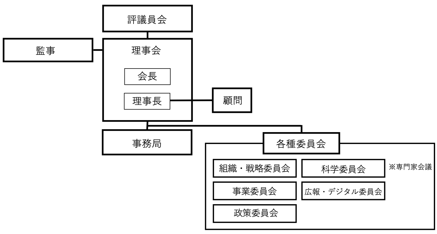 パソコン用組織図